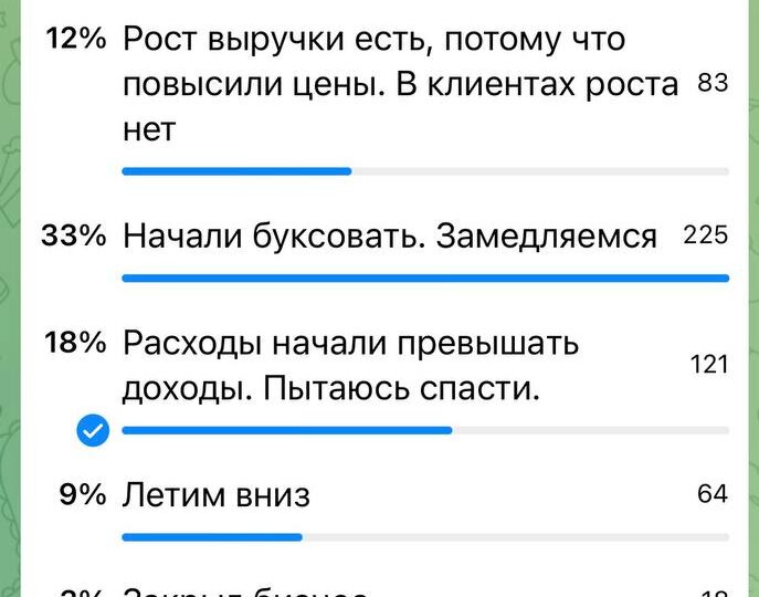Всем привет. Обещал выложить итоги квартального соцопроса.