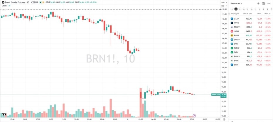    Автор фото: tradingview.com