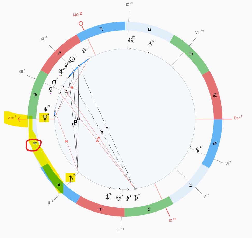 Моя натальная карта - выделен 1 дом + Уран и Сатурн