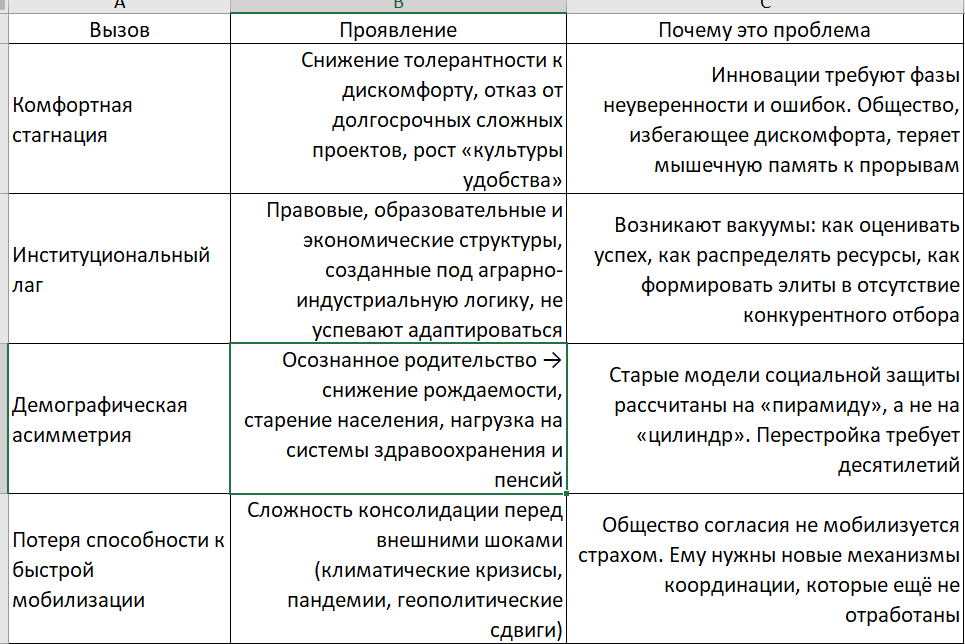 вызовы