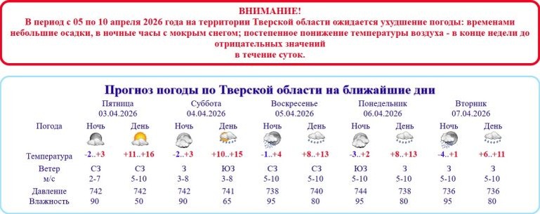    данные tvermeteo.ru Олег Еремеев