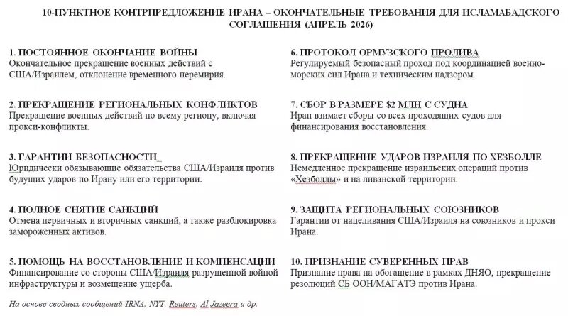    Иранский план урегулирования конфликта. Таблица: Хорошие новости (wellnews.ru).