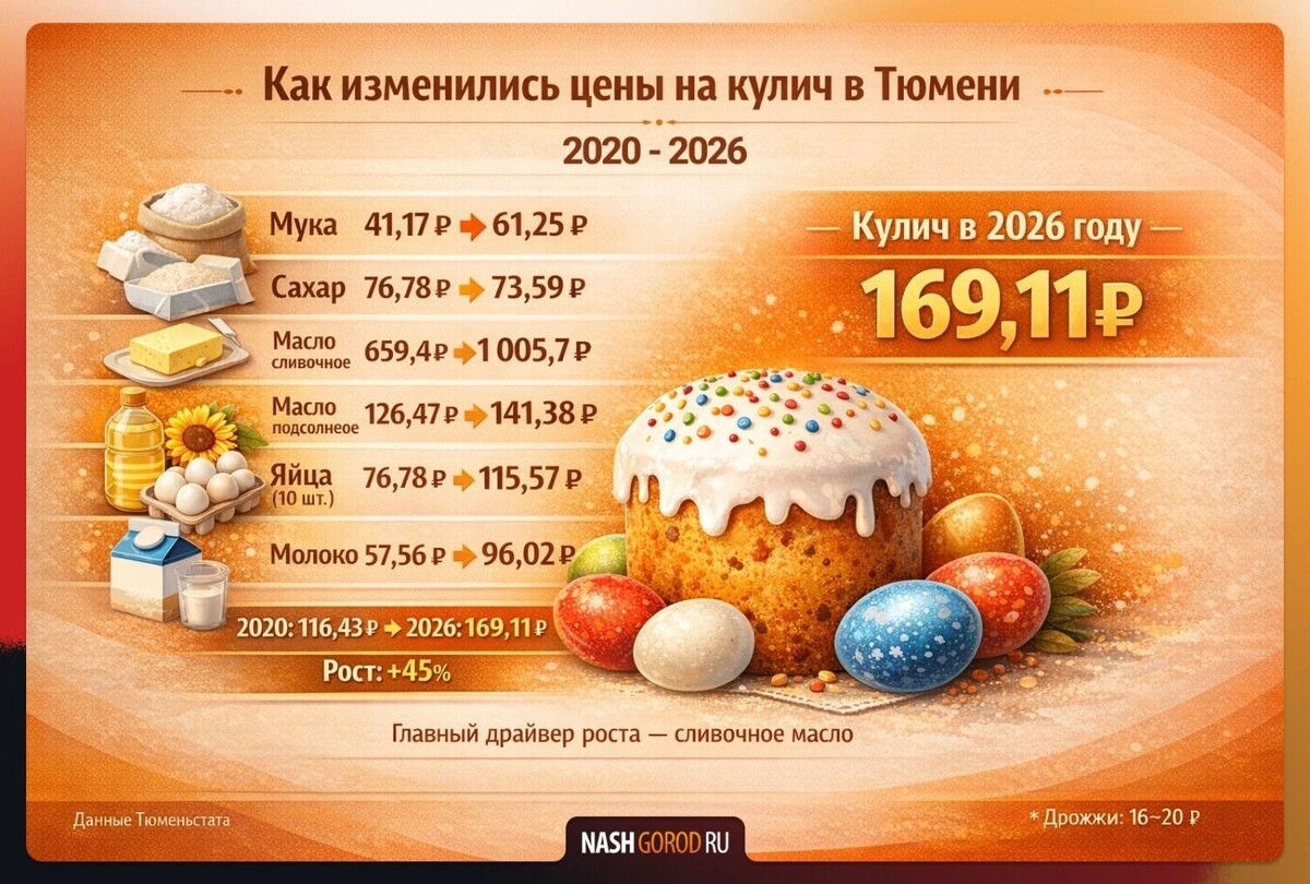   1MI / по данным Тюменьстата