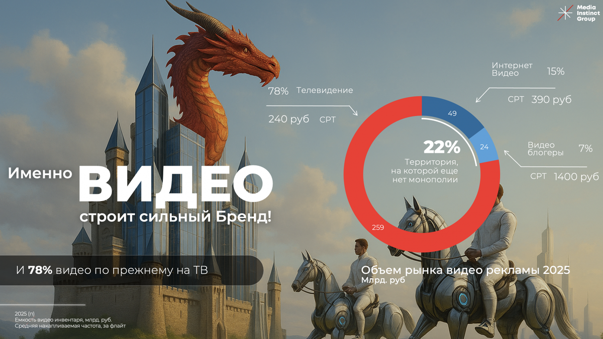 Данные Media Instinct