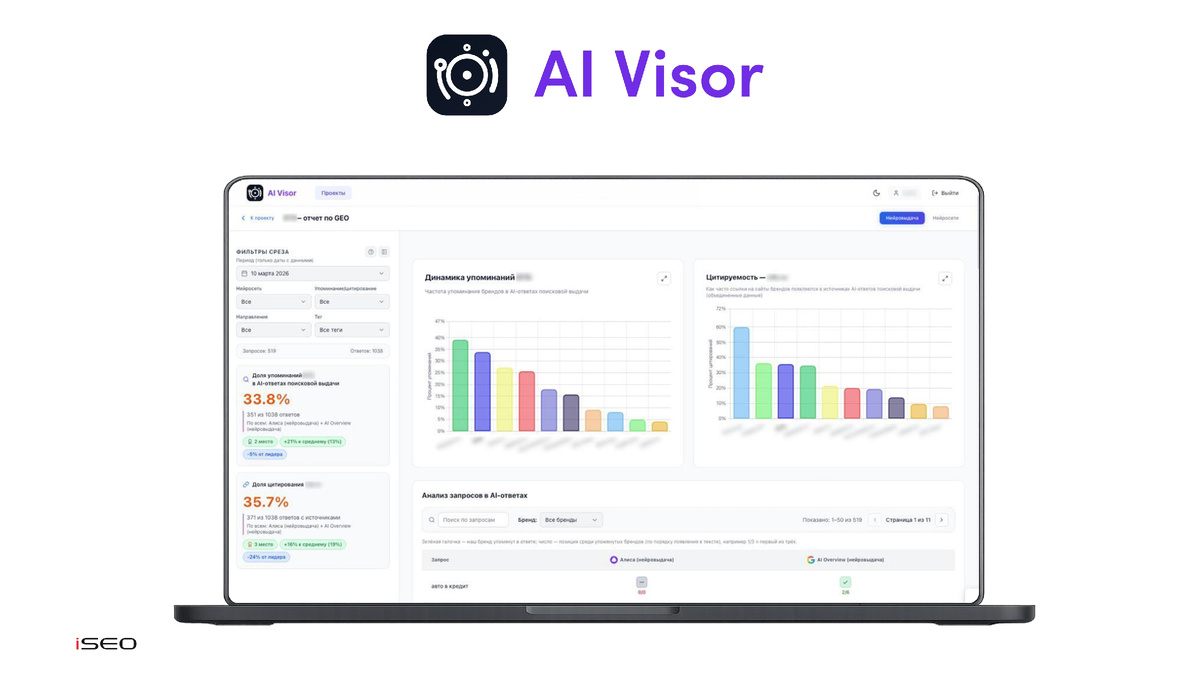 Скриншот из отчета AI Visor – собственный инструмент iSEO