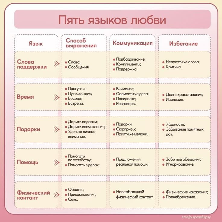 Фото: Pinterest, канал "ПсихоЛогия. Татьяна Осипова"