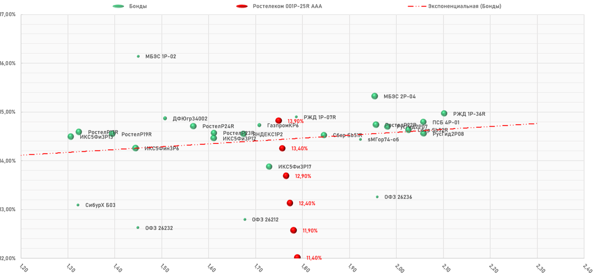 ПАО "Ростелеком" 001Р-25R, Карта размещения