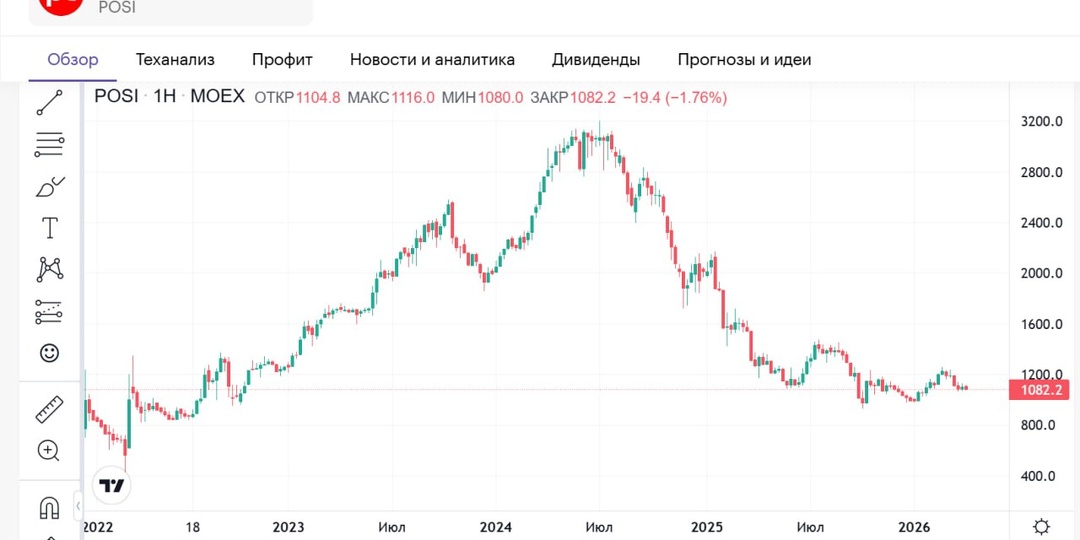 Чего позитивного в Позитиве? (POSI