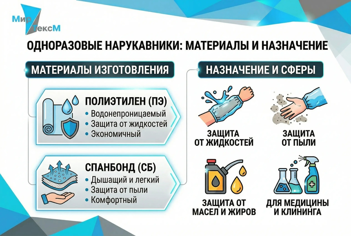 Одноразовые нарукавники