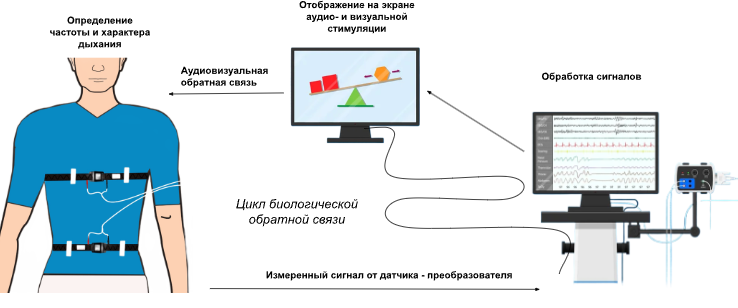 Принцип работы БОС