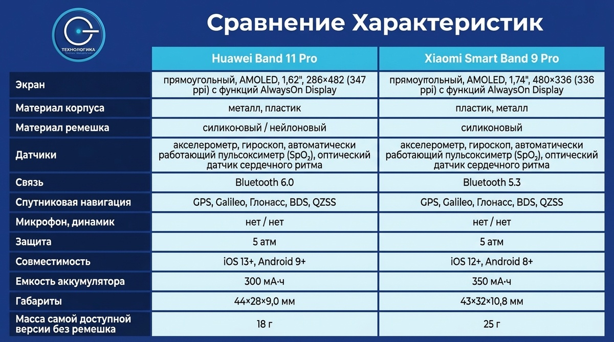 Технические характеристики
