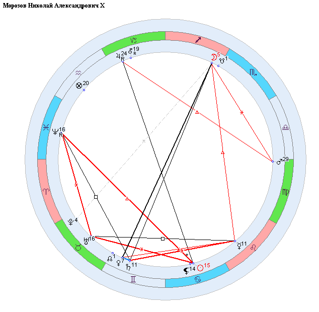 космограмма