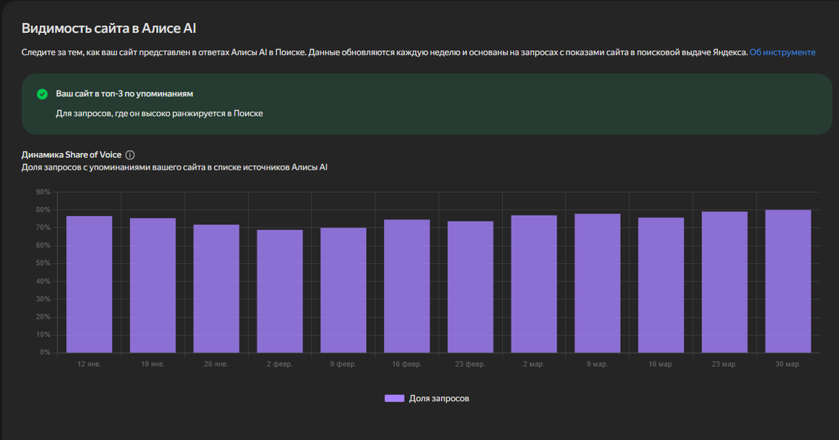 Яндекс проговорился: как я увидел 80% доли в ИИ-выдаче (и при чем здесь моя новая книга)