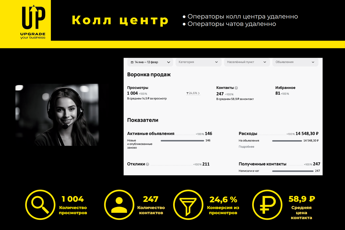 Отклики по шикарной стоимости