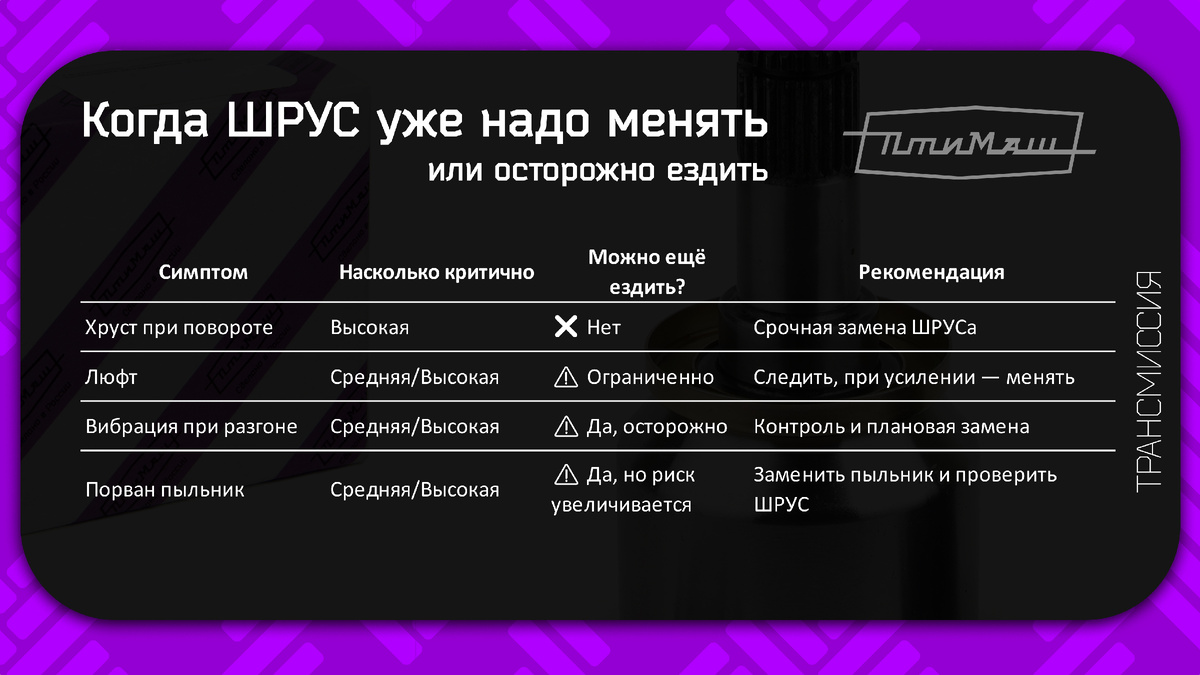 Когда ШРУС уже надо менять или осторожно ездить