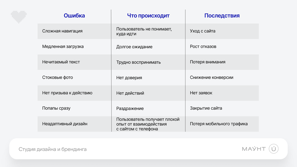 Как ошибки в дизайне сайта вдияют на бизнес