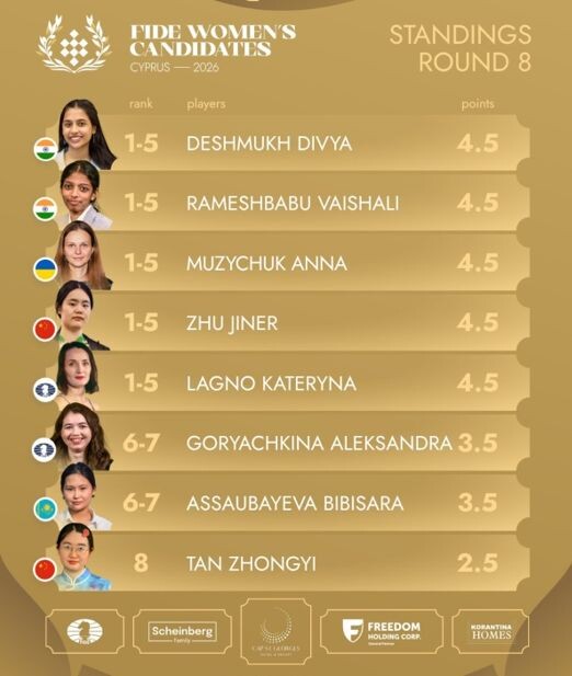 Положение участниц Турнира претенденток после 8-го тура.