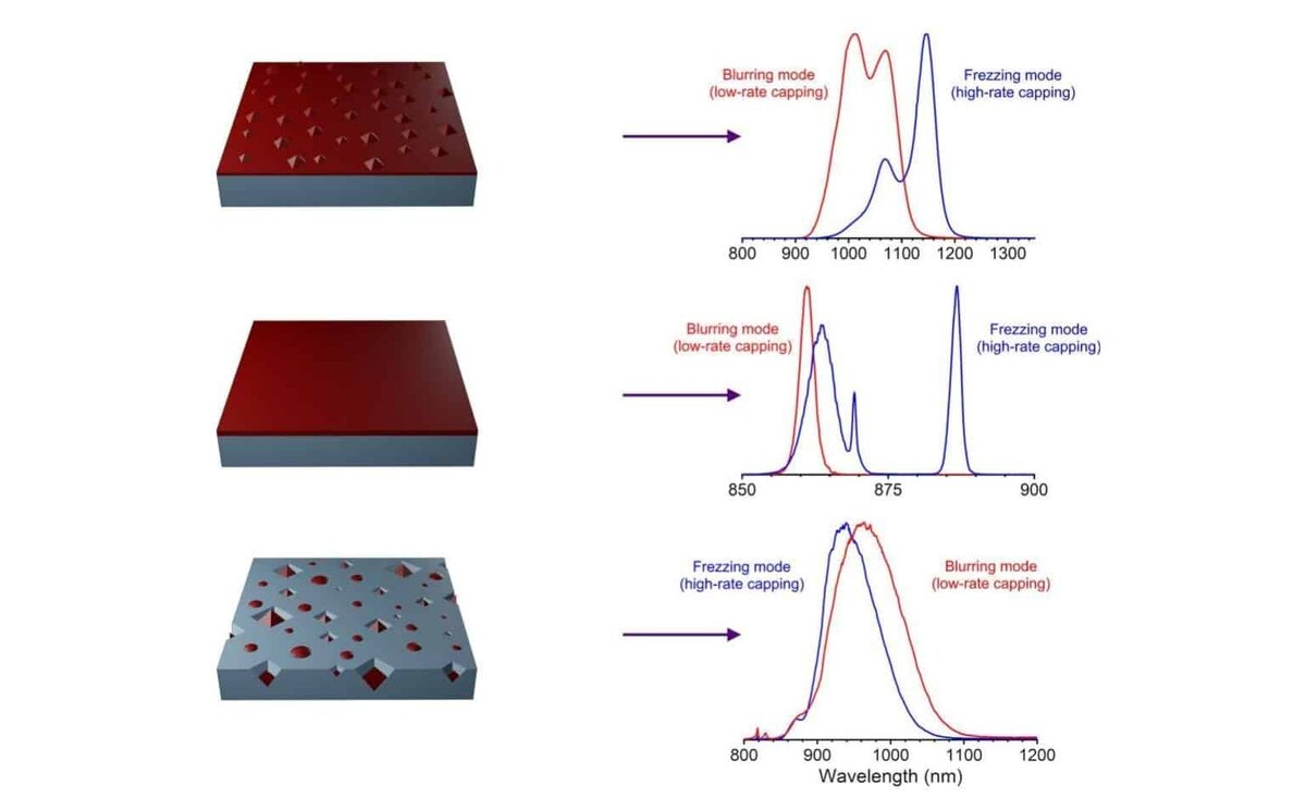 Фото: журнал Applied Surface Science