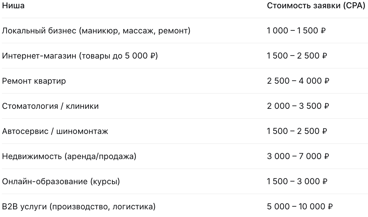 Источники: данные E-Promo Group, Target Family, Rivox.io, аналитика по проектам.
