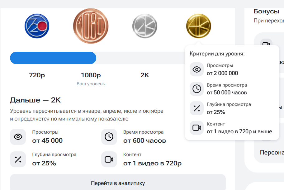 Пример статистики