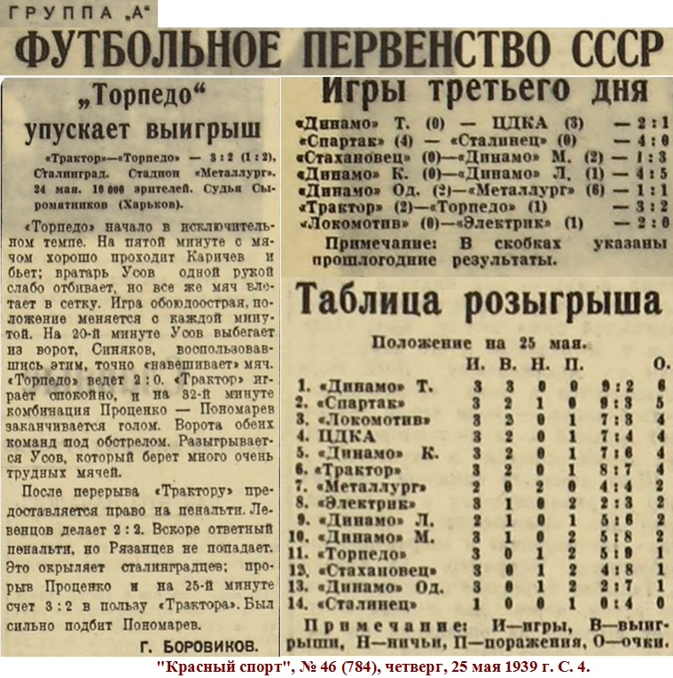 "Красный спорт", № 46 (784), четверг, 25 мая 1939 г. С. 4. Коллаж автора ИстАрх.