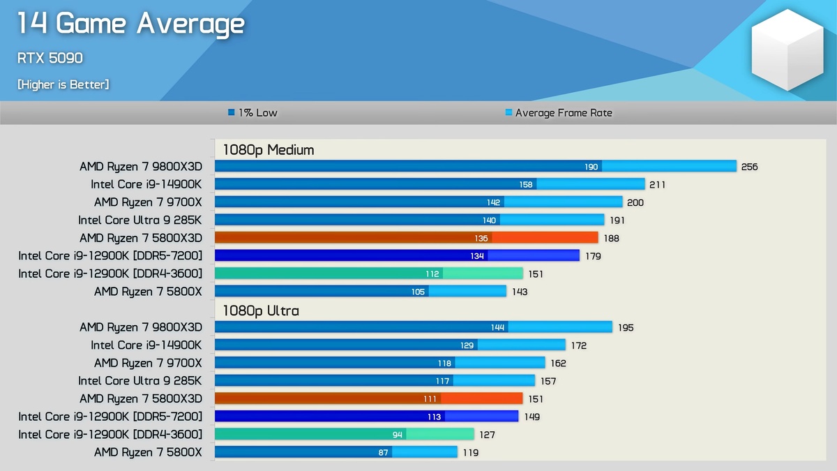 Скриншот видео  📷
