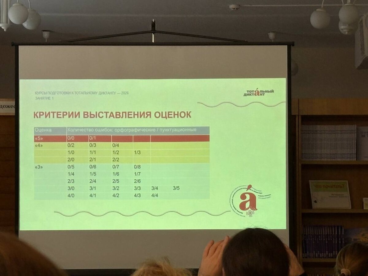 Мой результат 2/3