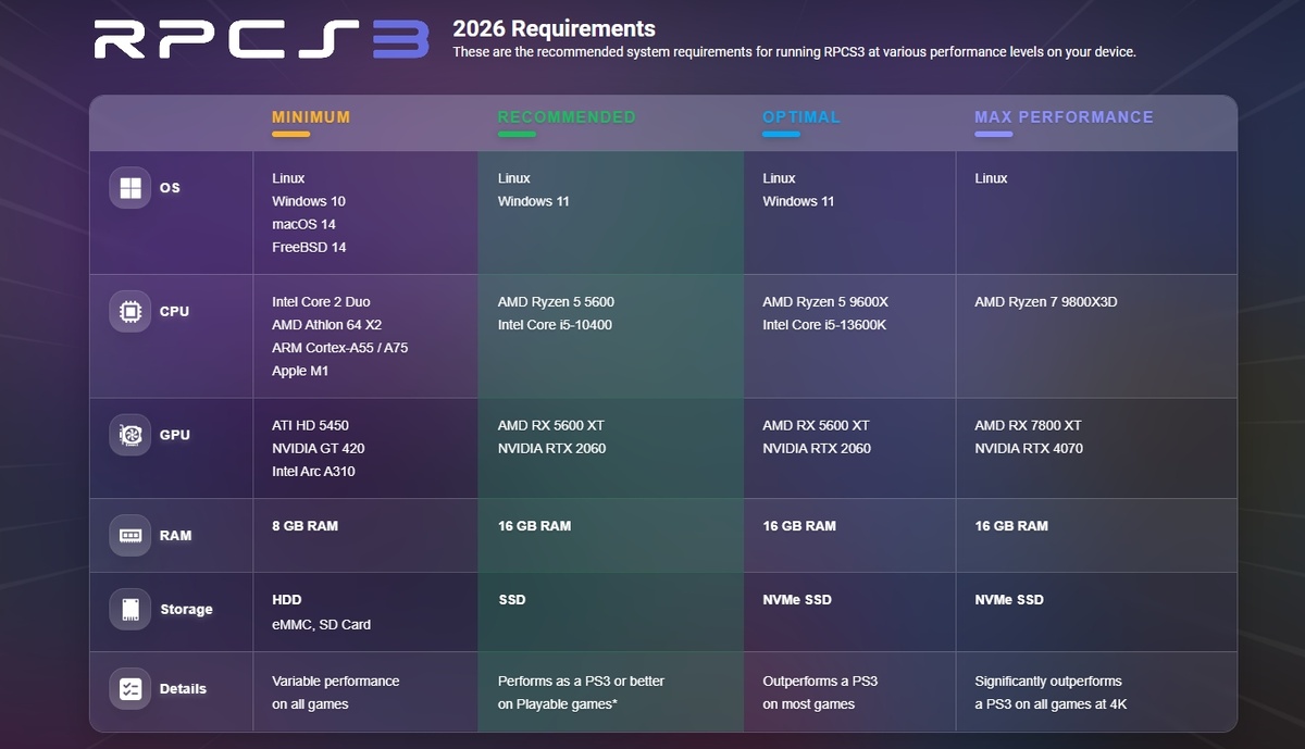 Фото RPCS3  📷
