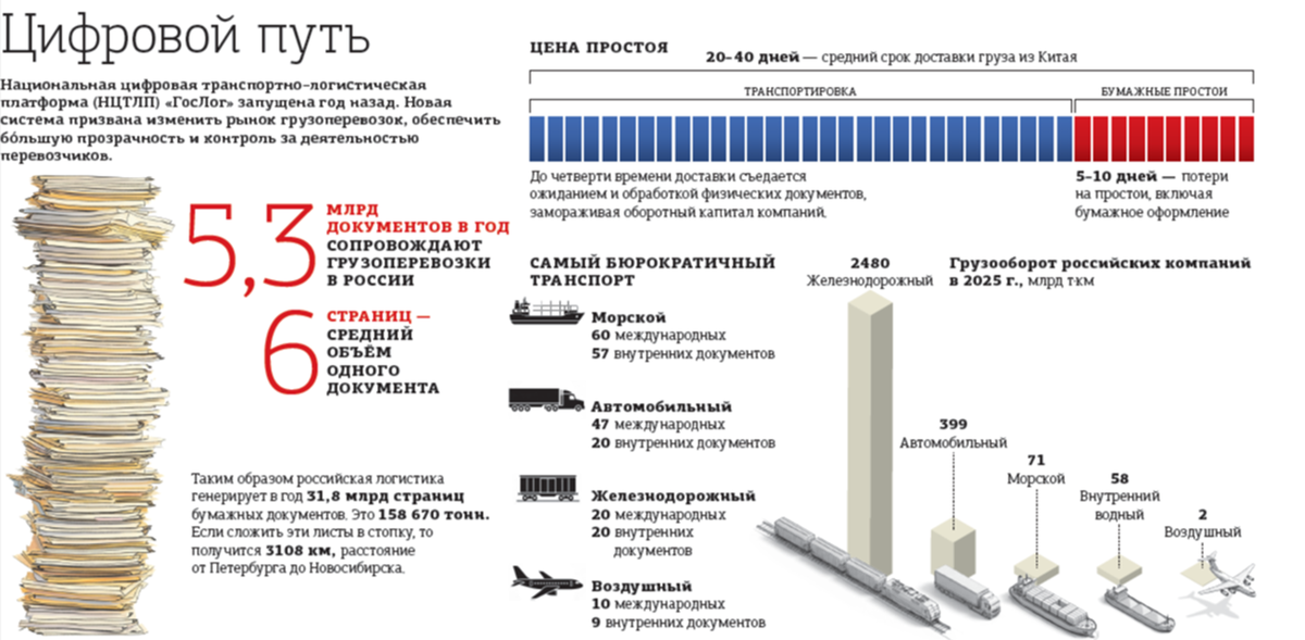 Автор фото: "Деловой Петербург"