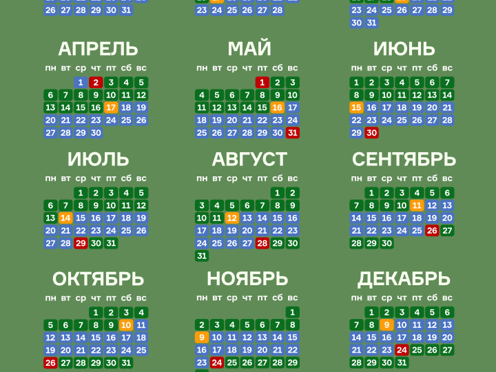 Лунный календарь 2026: когда сажать