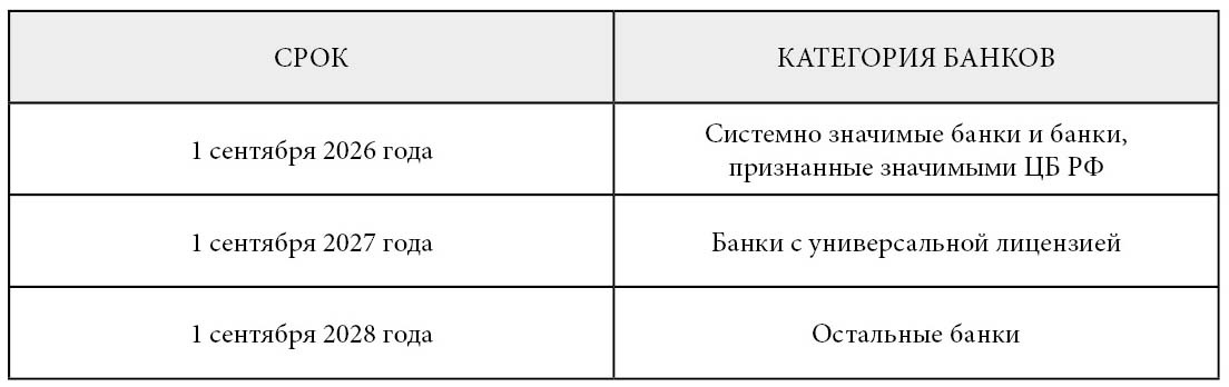 Таблица подключения банков
