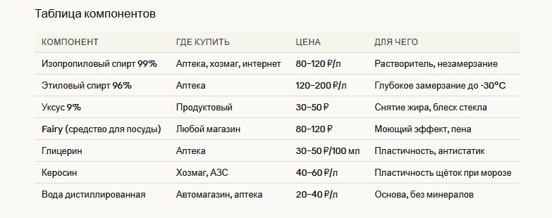 цены могут отличаться