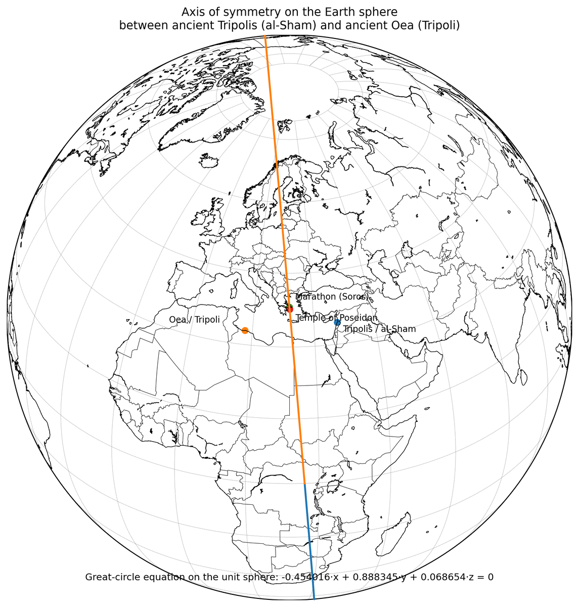 Я провёл ось симметрии между двумя древними Триполи по сфере Земли — и она почти попала в Марафон и храм Посейдона в Сунионе. Разбираемся, что здесь действительно удивительно, а что объясняется хронологией и морской географией.