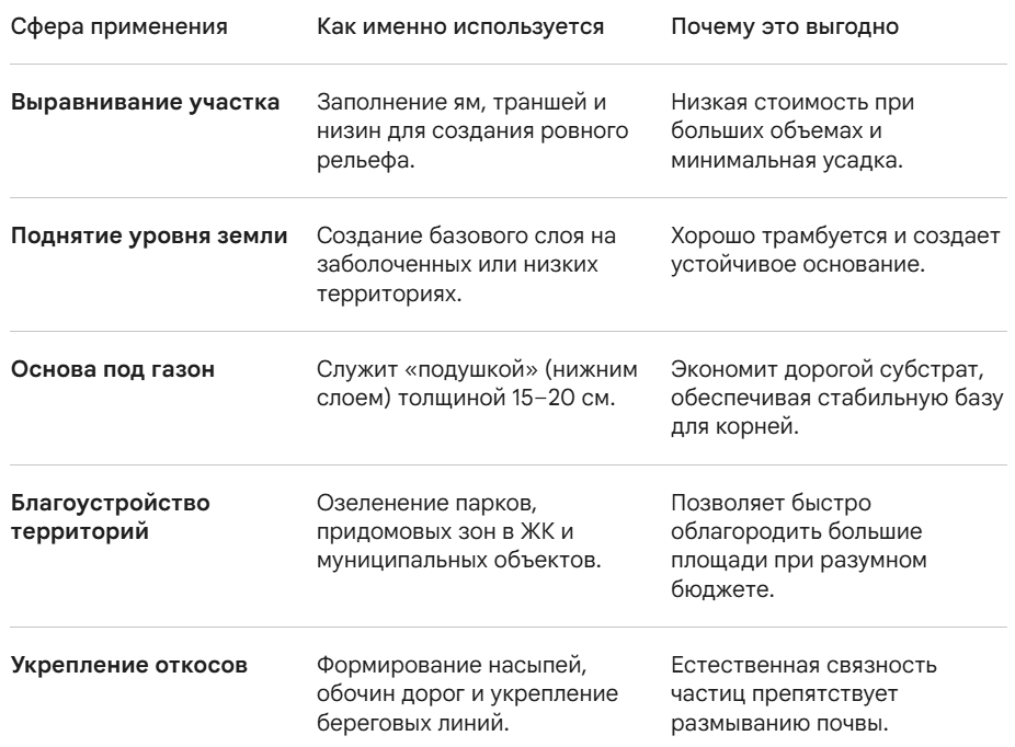 Таблица 1. Растительный грунт: Где он незаменим