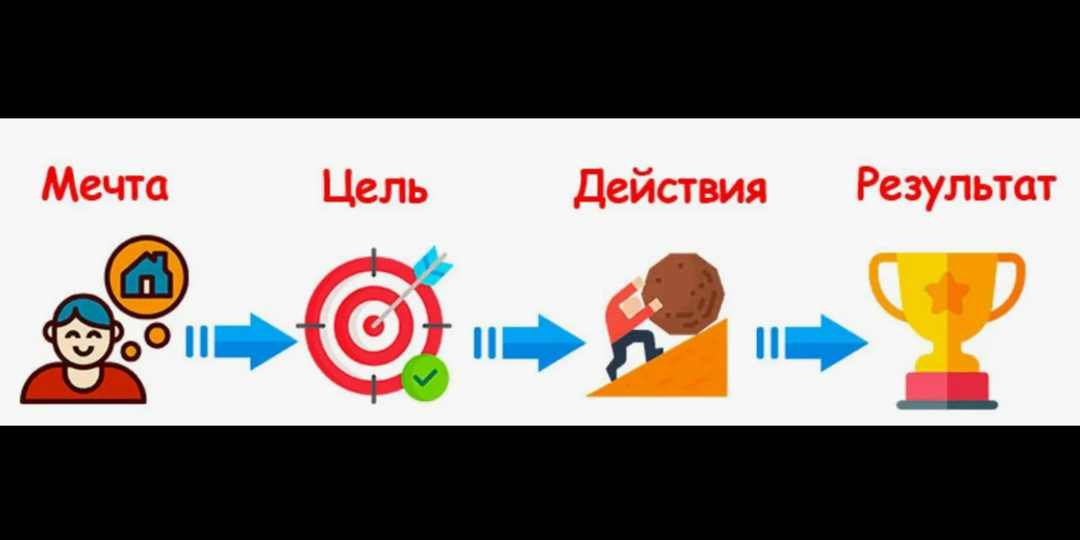 🍦ГОРОСКОП на 18 АПРЕЛЯ: Разбираемся с новыми целями и планами!