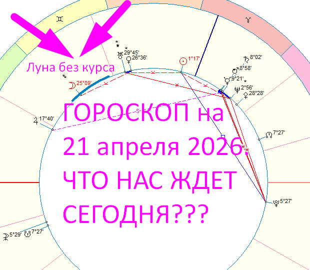 🍦ГОРОСКОП на 21 АПРЕЛЯ: Продолжаем отдыхать по "Луне без курса"