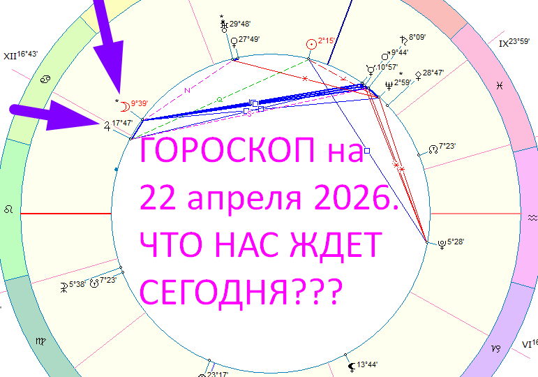 🍦ГОРОСКОП на 22 АПРЕЛЯ: Сегодня захочется все масштабировать!