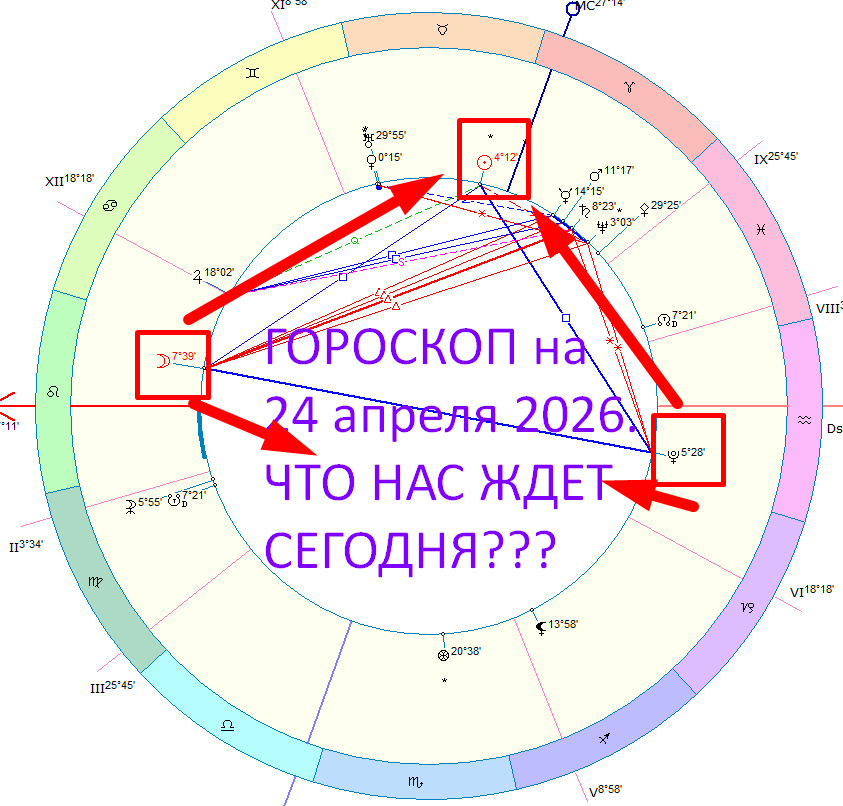 Карта сегодняшнего дня. Автор - астролог Оксана Быкова