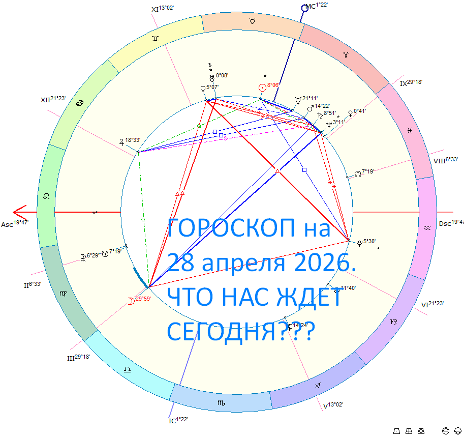 Карта сегодняшнего дня. Автор - астролог Оксана Быкова