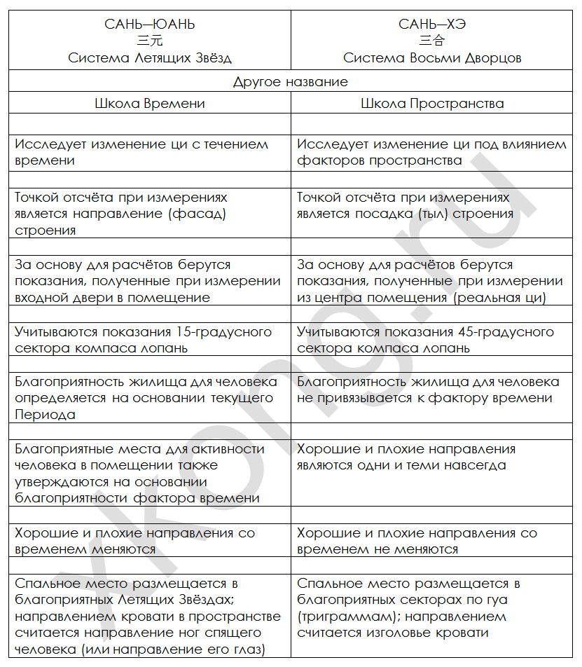 Сводная таблица