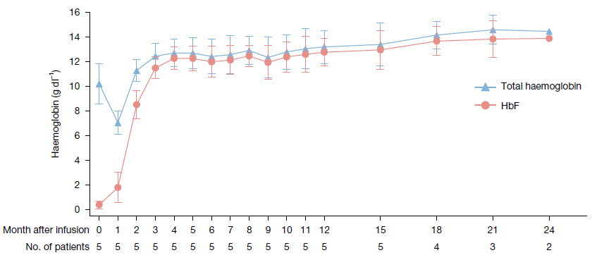   Lai et al. / Nature, 2026