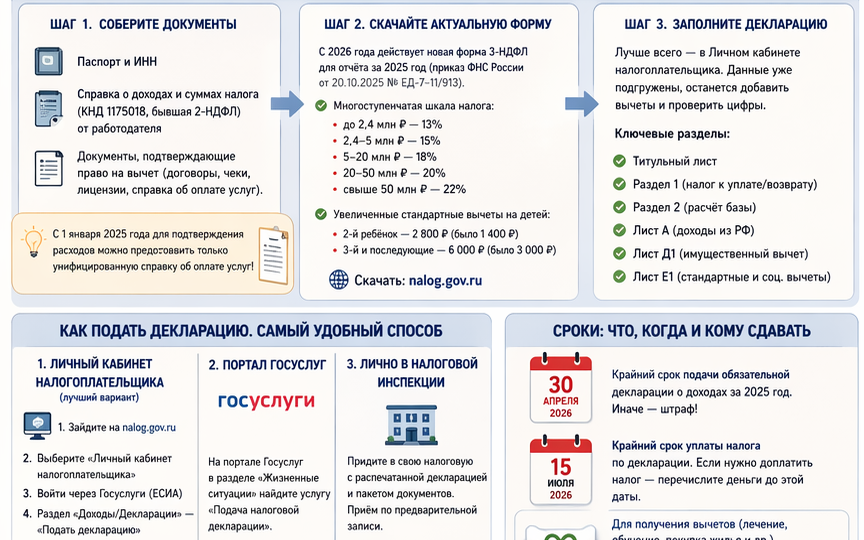 Верните свои деньги у государства: вся правда о декларации 3-НДФЛ, о которой молчат налоговики