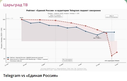    Фото: скриншот Telegram-канала Царьграда