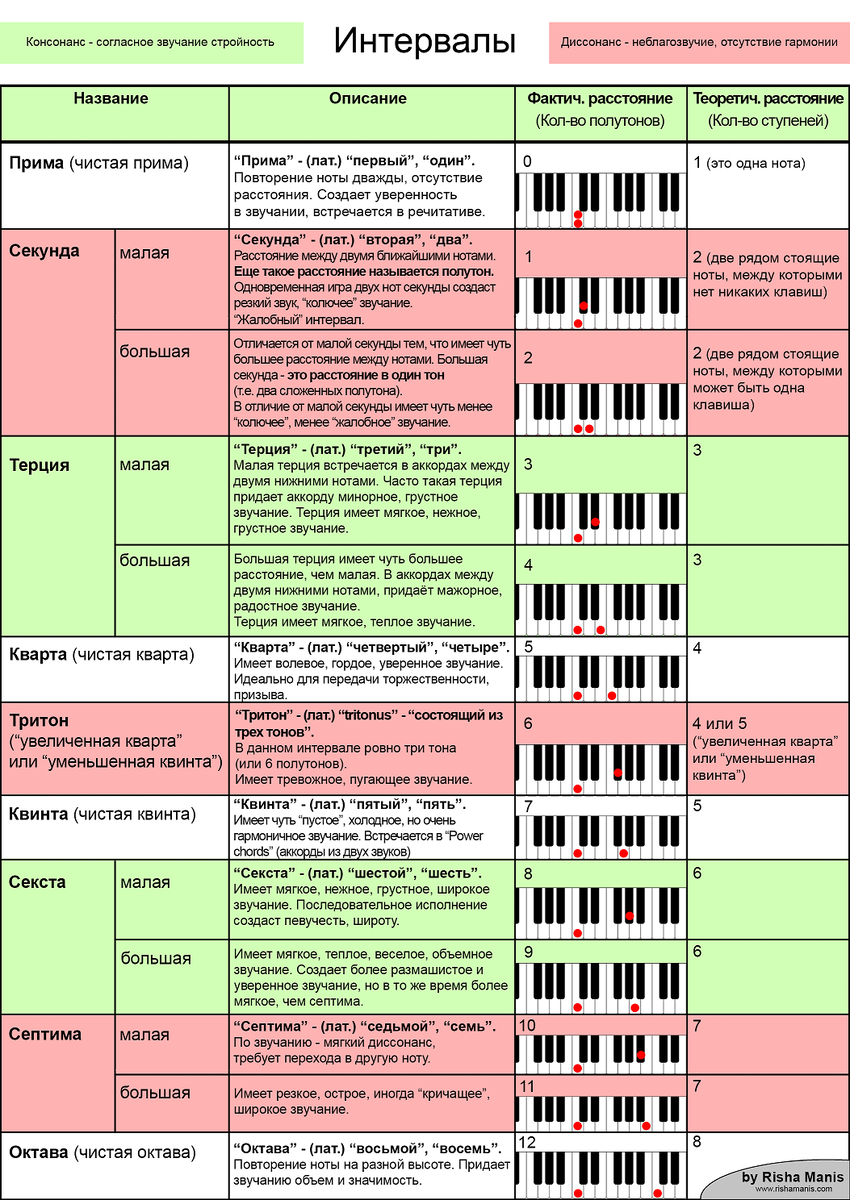 Авторские таблицы от Risha Manis