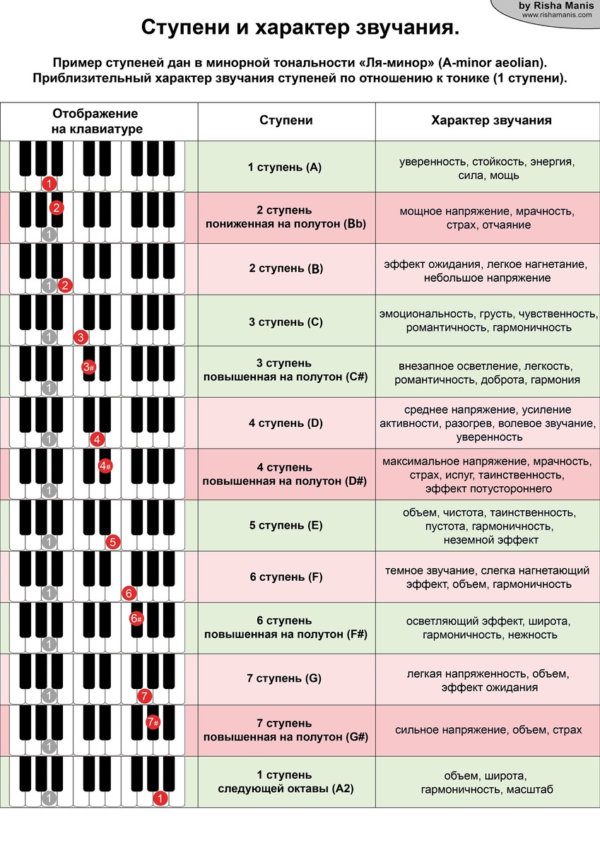 Авторские таблицы от Risha Manis