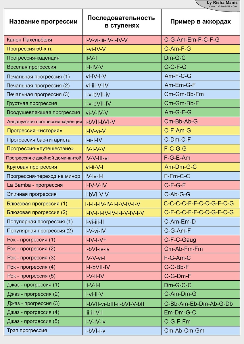 Авторские таблицы от Risha Manis
