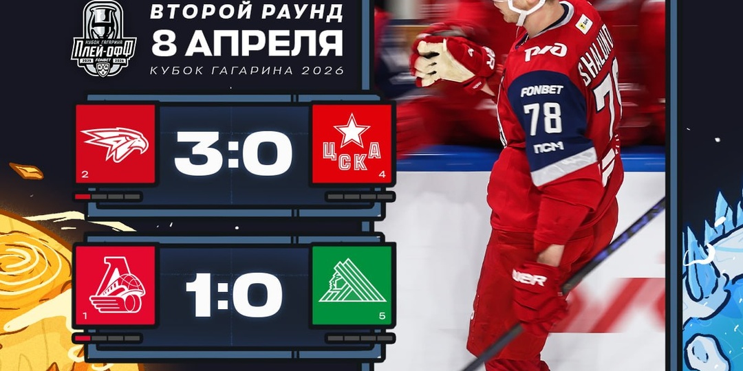 «Сухой» старт второго раунда для «Авангарда» и «Локомотива