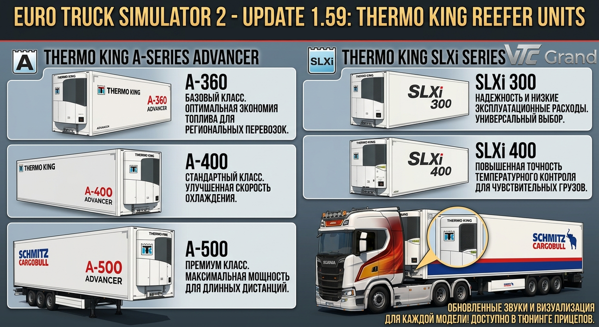 Сравнительный обзор линеек Advancer и SLXi: основные отличия и назначение новых установок.