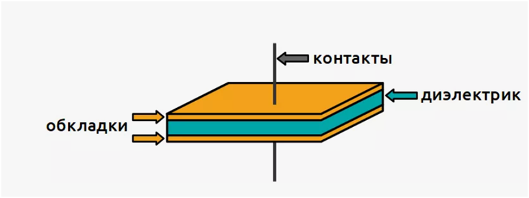Рисунок взят отсюда https://robotclass.ru/tutorials/capacitor/