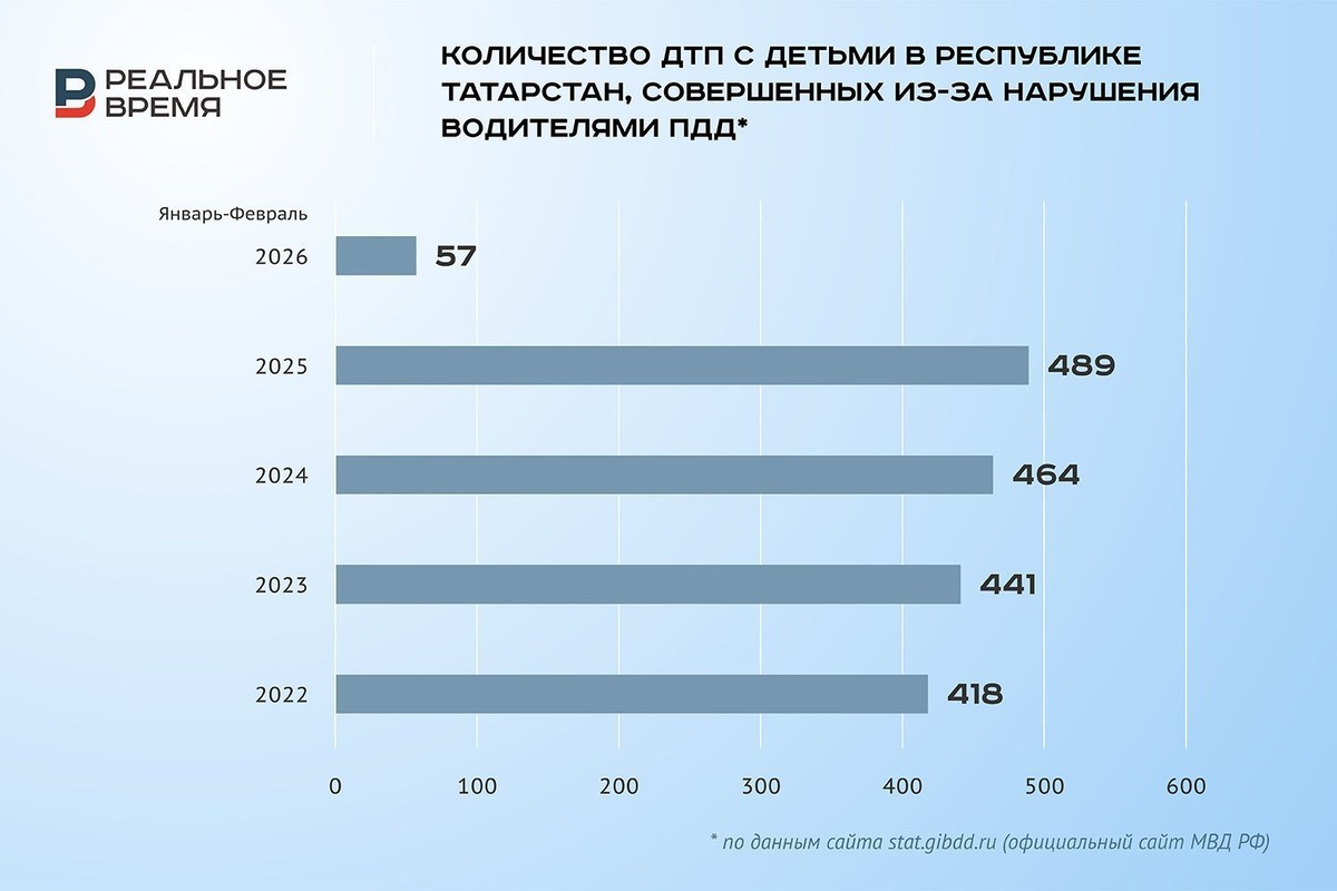  Реальное время / realnoevremya.ru